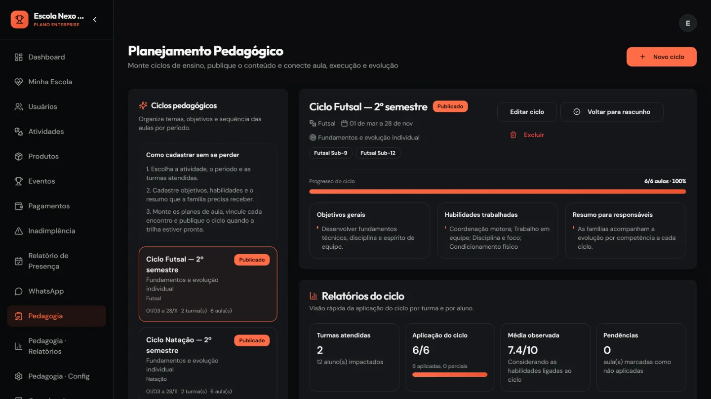 Tela de planejamento pedagógico do NEXO: ciclo de ensino com temas, objetivos e sequência de aulas